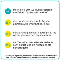 Canikur® Pro Diät-Ergänzungsfuttermittel Für Hunde 9 Canikur® Pro Diät-Ergänzungsfuttermittel Für Hunde -Haustierprodukte canikur pro 213698 0500 none