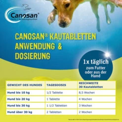 Canosan® Kautabletten Für Hunde 13 Canosan® Kautabletten Für Hunde -Haustierprodukte canosan kauwtabletten voor hond 213644 0500 none