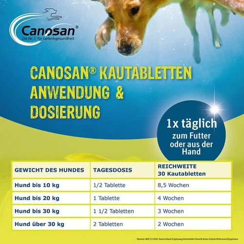 Canosan® Pellets Für Hunde 7 Canosan® Pellets Für Hunde – Bild 7
