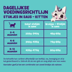 Edgard & Cooper Kitten Stückchen In Sauce 7 Edgard & Cooper Kitten Stückchen In Sauce -Haustierprodukte edgard cooper kitten chunks in sauce 210410 0500 none