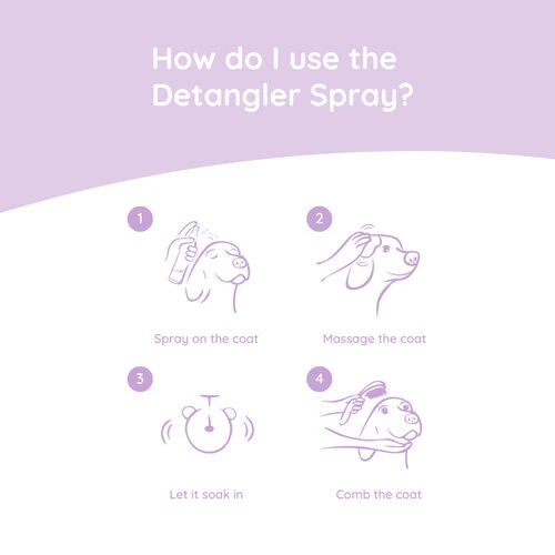 Greenfields Yorkshire Terrier Care Set 3 Greenfields Yorkshire Terrier Care Set – Bild 3