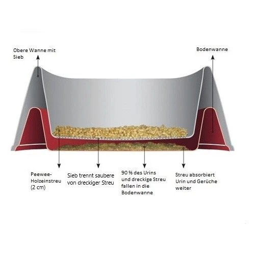 PeeWee EcoHus - Katzenklo 5 PeeWee EcoHus - Katzenklo – Bild 5