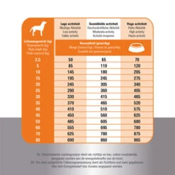 Prins Fit Selection Chicken & Rice 12 Prins Fit Selection Chicken & Rice -Haustierprodukte prins fit selection chicken rice 171064 0500 none