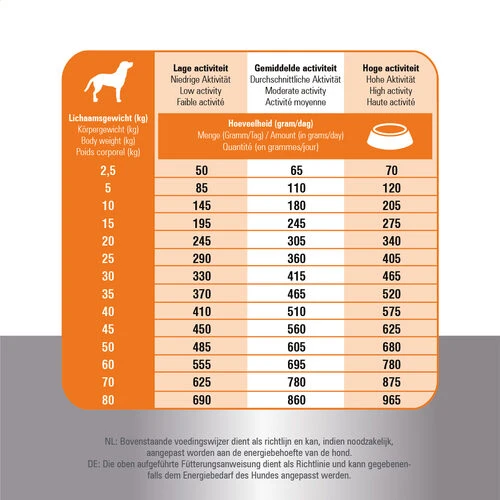 Prins Fit Selection Chicken & Rice 6 Prins Fit Selection Chicken & Rice – Bild 6