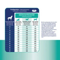 Prins ProCare Croque Gastro-Intestinal Low Fat 9 Prins ProCare Croque Gastro-Intestinal Low Fat -Haustierprodukte prins procare croque gastro intestinal low fat 171409 0500 none