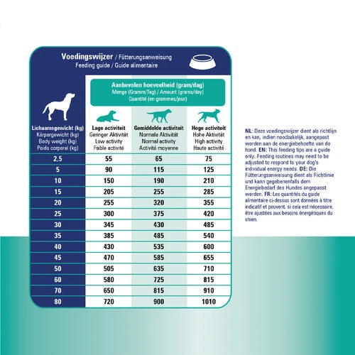 Prins ProCare Croque Gastro-Intestinal Low Fat 5 Prins ProCare Croque Gastro-Intestinal Low Fat – Bild 5