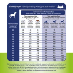 Prins ProCare Gewichtscontrole & Diabetes -Haustierprodukte prins procare gewichtscontrole diabetes 171952 0500 none