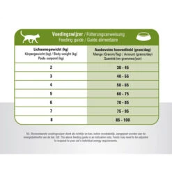 Prins VitalCare Cat Sensitive Hypoallergic 7 Prins VitalCare Cat Sensitive Hypoallergic -Haustierprodukte prins vitalcare cat sensitive hypoallergic 172450 0500 none