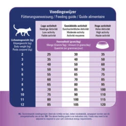 Prins VitalCare Struvite & Calciumoxalate -Haustierprodukte prins vitalcare struvite calciumoxalate 172684 0500 none