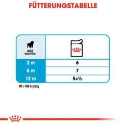 Royal Canin Medium Puppy Wet -Haustierprodukte royal canin medium puppy wet 129272 0500 none