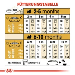 Royal Canin Shih Tzu Puppy - Hundefutter 14 Royal Canin Shih Tzu Puppy - Hundefutter -Haustierprodukte royal canin shih tzu junior hondenvoer 140420 0500 none