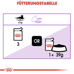 Royal Canin Sterilised In Gravy - Katzenfutter -Haustierprodukte royal canin sterilised in gravy kattenvoer 128042 0500 none